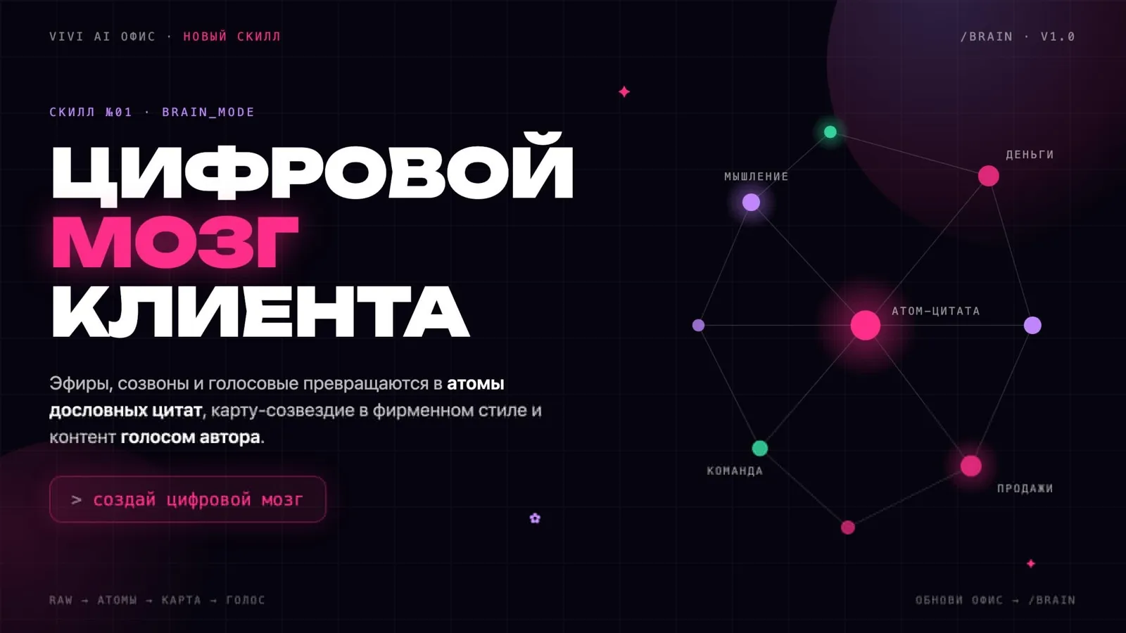 Карта цифрового мозга: атомы мыслей и связи между ними