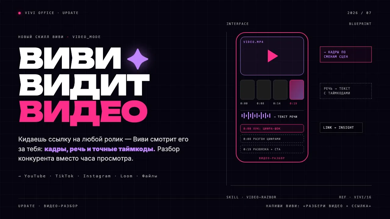 Разбор рилса по таймкодам